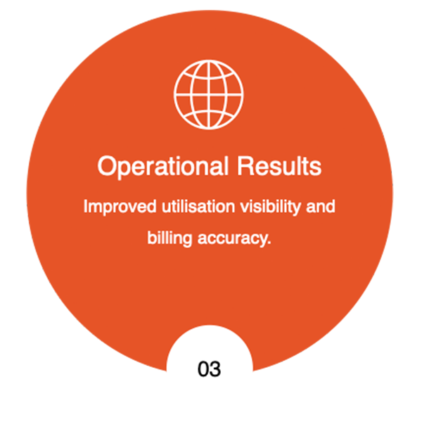 Professional services automation, Consulting project margin tracking